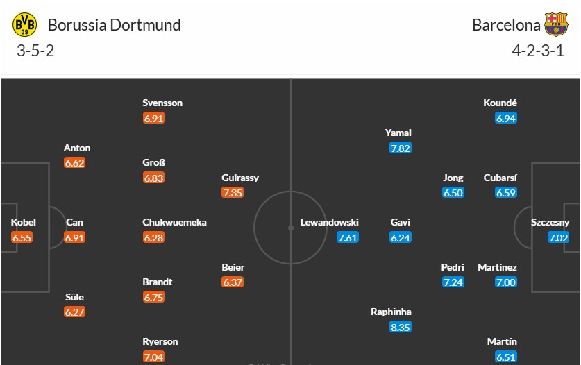 Soi kèo phạt góc Borussia Dortmund vs Barcelona, 2h ngày 16/04 - Ảnh 3