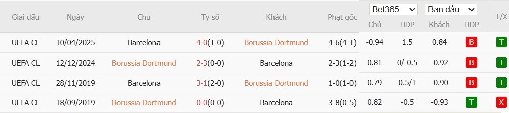 Soi kèo phạt góc Borussia Dortmund vs Barcelona, 2h ngày 16/04 - Ảnh 6