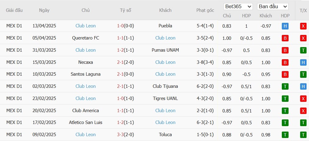 Soi kèo phạt góc Cruz Azul vs Club Leon, 10h05 ngày 16/04 - Ảnh 3