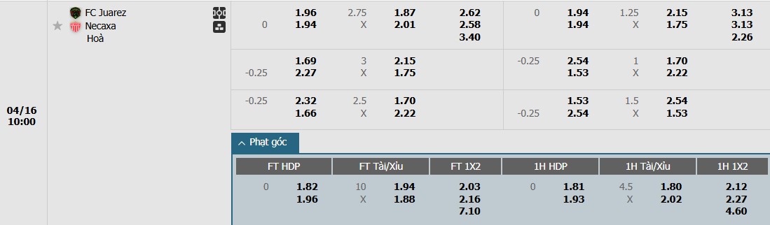 Soi kèo phạt góc Juarez vs Club Necaxa, 10h ngày 16/04 - Ảnh 1