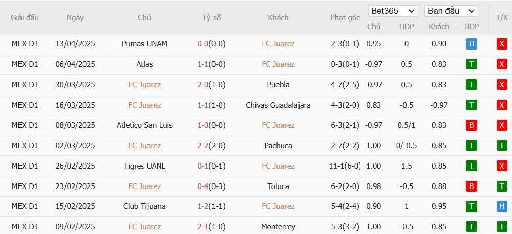 Soi kèo phạt góc Juarez vs Club Necaxa, 10h ngày 16/04 - Ảnh 2