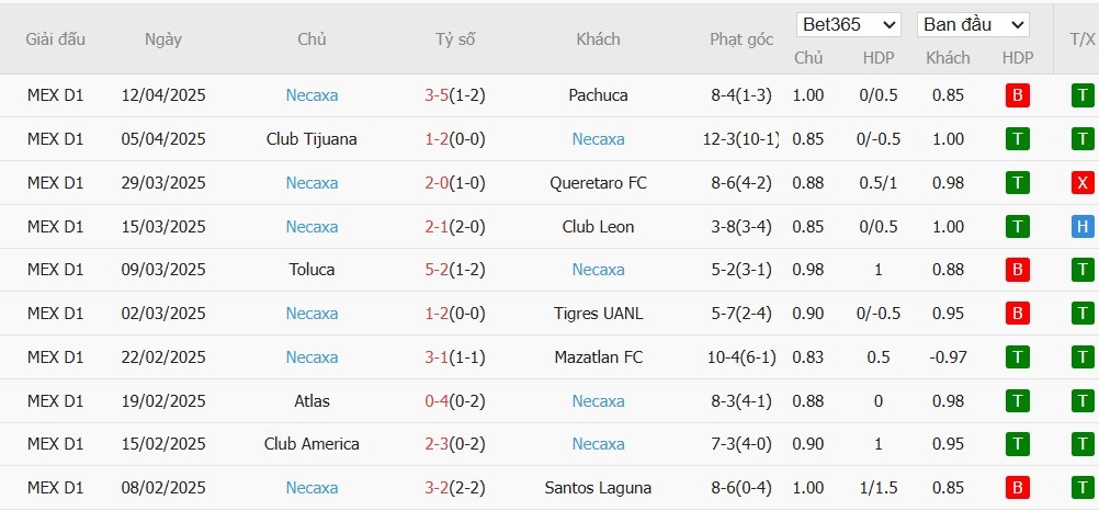 Soi kèo phạt góc Juarez vs Club Necaxa, 10h ngày 16/04 - Ảnh 3