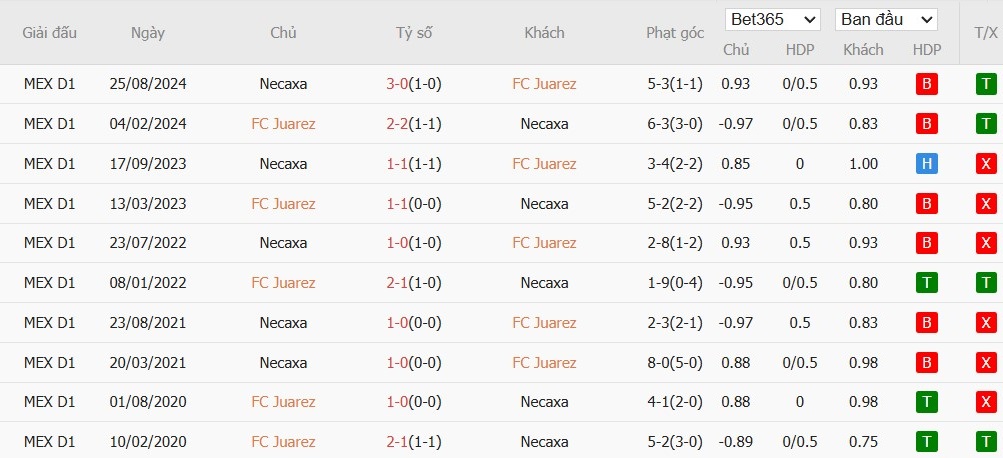 Soi kèo phạt góc Juarez vs Club Necaxa, 10h ngày 16/04 - Ảnh 4