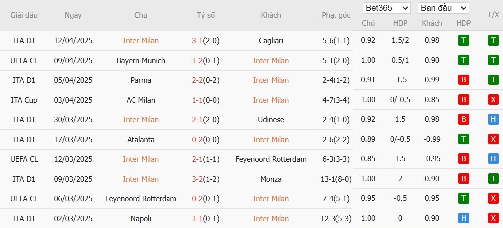 Kèo thẻ phạt ngon ăn Inter Milan vs Bayern Munich, 2h ngày 17/04 - Ảnh 1