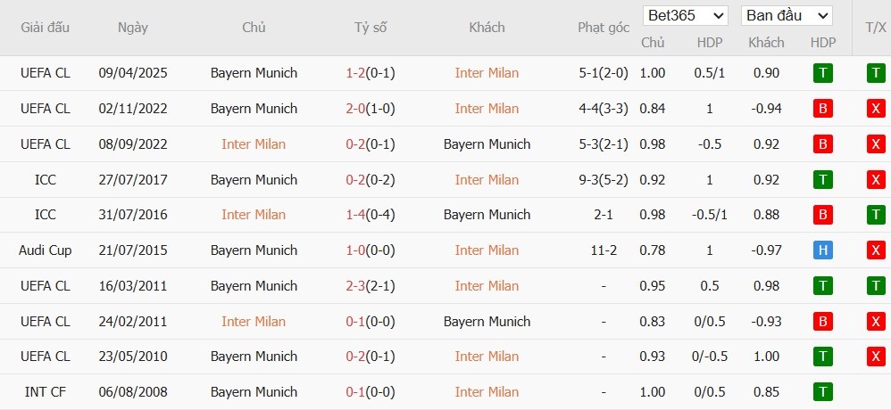 Kèo thẻ phạt ngon ăn Inter Milan vs Bayern Munich, 2h ngày 17/04 - Ảnh 3