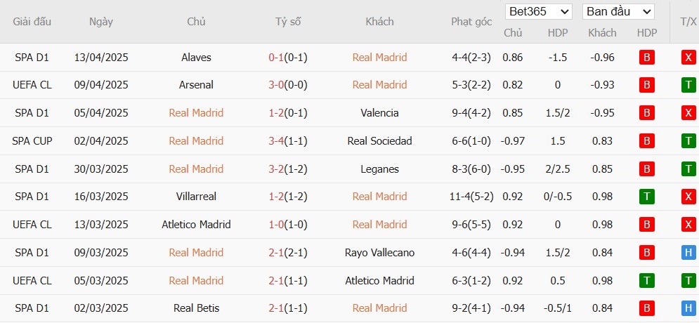Kèo thẻ phạt ngon ăn Real Madrid vs Arsenal, 2h ngày 17/04 - Ảnh 1