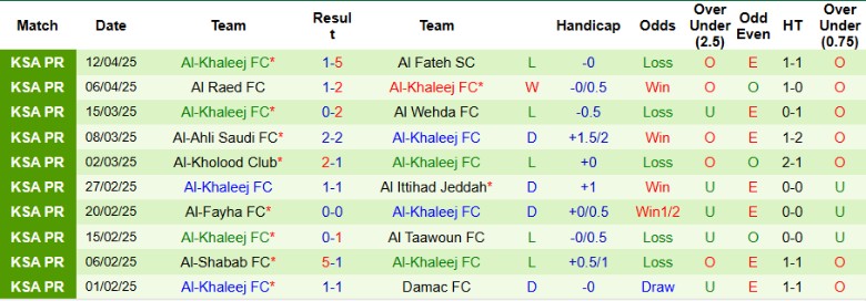 Nhận định, Soi kèo Al Hilal vs Al-Khaleej, 22h50 ngày 17/4: Bám đuổi ngôi đầu - Ảnh 3