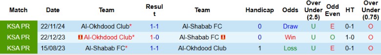 Nhận định, Soi kèo Al-Shabab vs Al-Okhdood Club, 22h50 ngày 17/4: Khó cửa trụ hạng - Ảnh 1