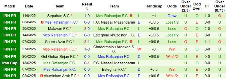 Nhận định, Soi kèo Havadar vs Mes Rafsanjan, 20h30 ngày 16/4: Bước ngoặt đổi vai - Ảnh 3