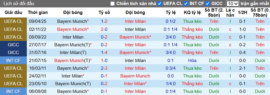 Nhận định, Soi kèo Inter Milan vs Bayern Munich, 2h ngày 17/04: Lội ngược dòng ấn tượng - Ảnh 1