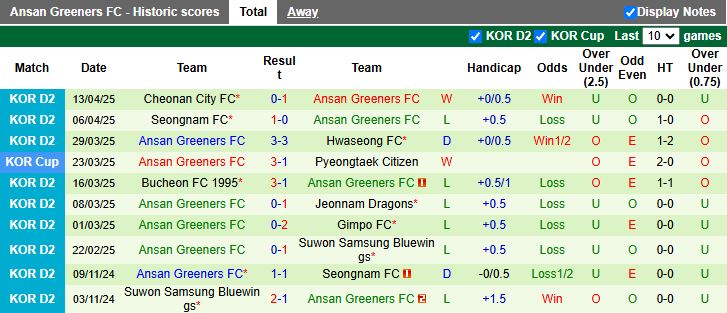 Nhận định, Soi kèo Jeonbuk Hyundai Motors vs Ansan Greeners 17h00 ngày 16/4: Đẳng cấp khác biệt - Ảnh 2
