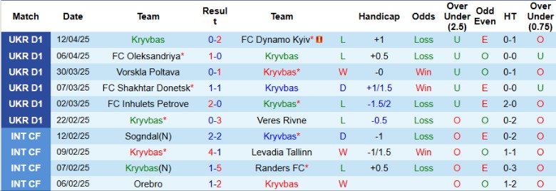 Nhận định, Soi kèo Kryvbas vs Shakhtar Donetsk, 18h00 ngày 16/4: Giải quyết gọn gàng - Ảnh 2