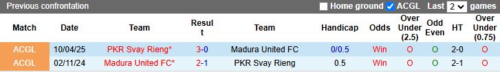 Nhận định, Soi kèo Madura United vs Svay Rieng 15h30 ngày 17/4: Chung kết vẫy gọi - Ảnh 1