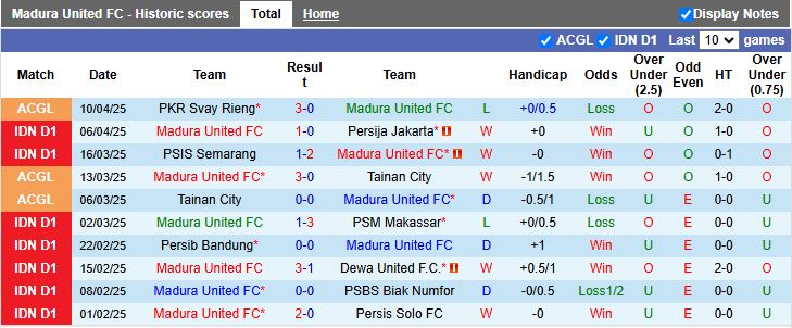 Nhận định, Soi kèo Madura United vs Svay Rieng 15h30 ngày 17/4: Chung kết vẫy gọi - Ảnh 2