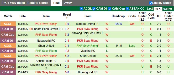 Nhận định, Soi kèo Madura United vs Svay Rieng 15h30 ngày 17/4: Chung kết vẫy gọi - Ảnh 3