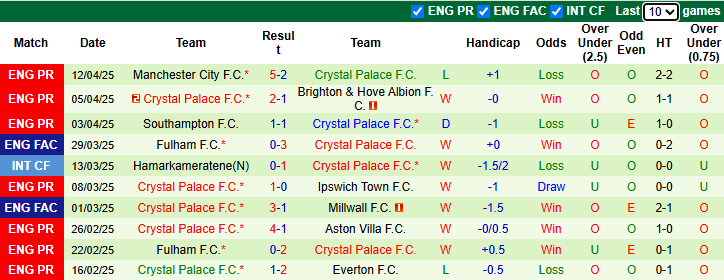 Nhận định, Soi kèo Newcastle vs Crystal Palace 1h30 ngày 17/4: Chích chòe mổ Đại bàng - Ảnh 2