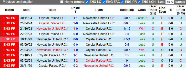 Nhận định, Soi kèo Newcastle vs Crystal Palace 1h30 ngày 17/4: Chích chòe mổ Đại bàng - Ảnh 3