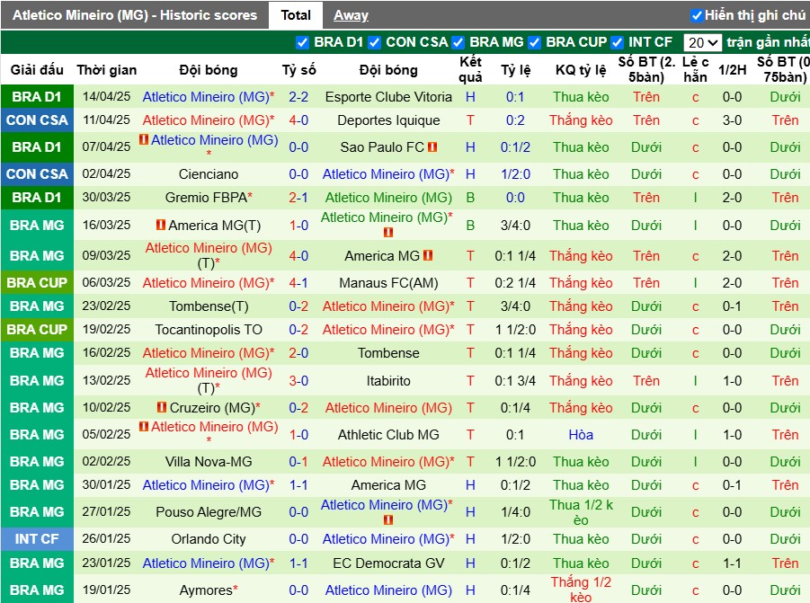 Nhận định, Soi kèo Santos vs Atletico Mineiro, 7h30 ngày 17/04: Chủ nhà ca khúc khải hoàn - Ảnh 3