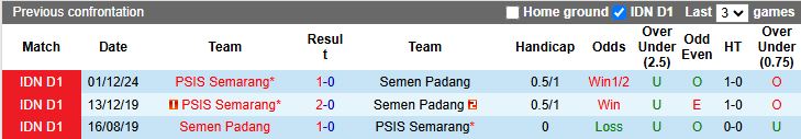 Nhận định, Soi kèo Semen Padang vs PSIS Semarang 15h30 ngày 17/4: Trận chung kết ngược - Ảnh 1