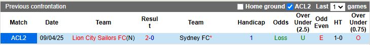 Nhận định, Soi kèo Sydney vs Lion City Sailors 17h00 ngày 16/4: Khát vọng ngược dòng - Ảnh 1