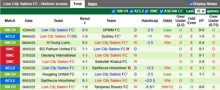 Nhận định, Soi kèo Sydney vs Lion City Sailors 17h00 ngày 16/4: Khát vọng ngược dòng - Ảnh 3