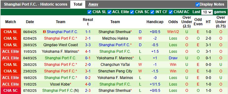 Nhận định, Soi kèo Tianjin Jinmen Tiger vs Shanghai Port 17h00 ngày 16/4: Dễ có bất ngờ - Ảnh 3