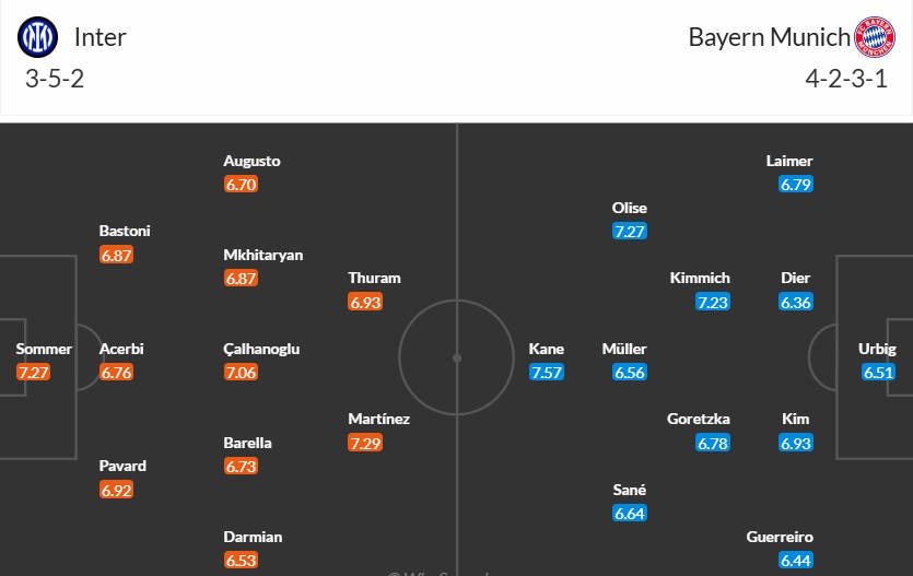 Soi kèo phạt góc Inter Milan vs Bayern Munich, 2h ngày 17/04 - Ảnh 3