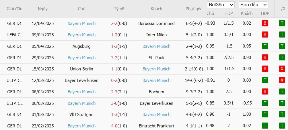 Soi kèo phạt góc Inter Milan vs Bayern Munich, 2h ngày 17/04 - Ảnh 6