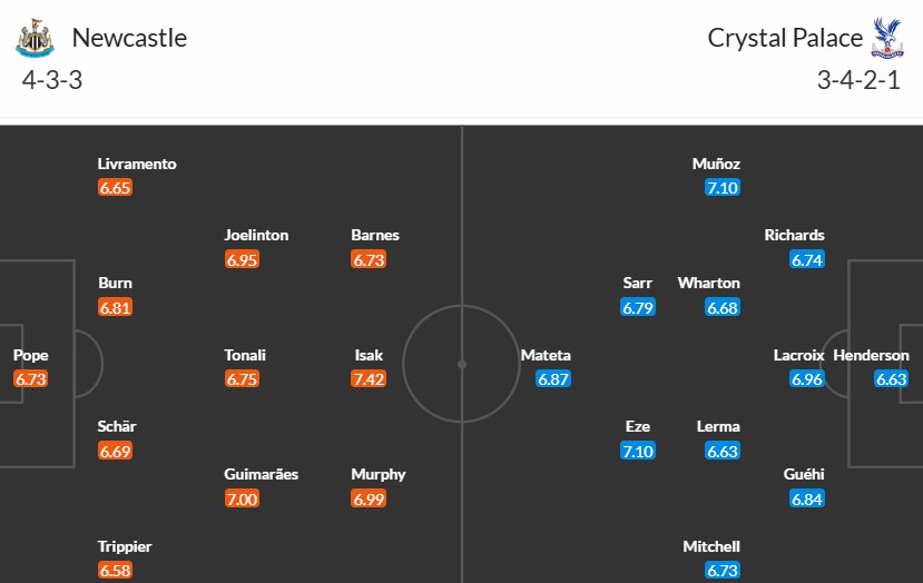 Soi kèo phạt góc Newcastle vs Crystal Palace, 1h30 ngày 17/04 - Ảnh 3