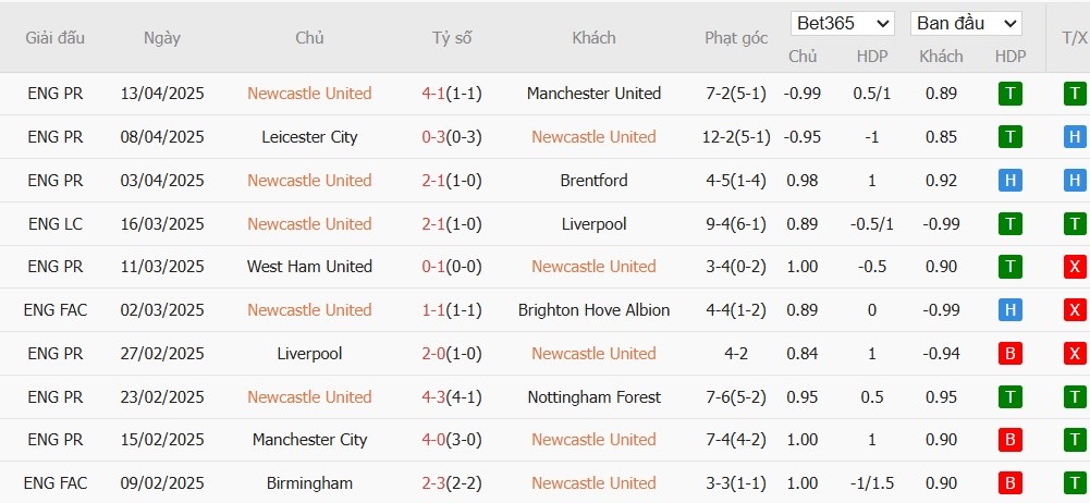 Soi kèo phạt góc Newcastle vs Crystal Palace, 1h30 ngày 17/04 - Ảnh 4