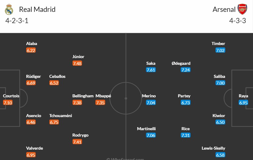 Soi kèo phạt góc Real Madrid vs Arsenal, 2h ngày 17/04 - Ảnh 3