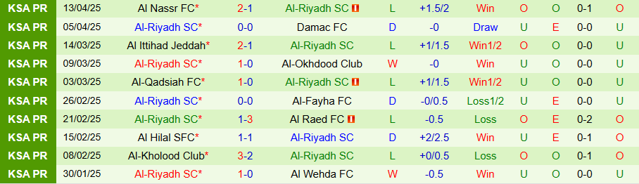 Nhận định, Soi kèo Al-Ettifaq vs Al-Riyadh, 22h40 ngày 17/4: Kẻ yếu bóng vía - Ảnh 1