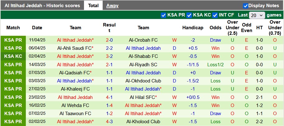 Nhận định, Soi kèo Al Fateh vs Al Ittihad Jeddah 1h ngày 18/4: Tưng bừng bàn thắng - Ảnh 2