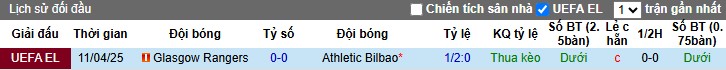 Nhận định, Soi kèo Athletic Bilbao vs Rangers, 2h ngày 18/04: Chiến thắng nhọc nhằn - Ảnh 1