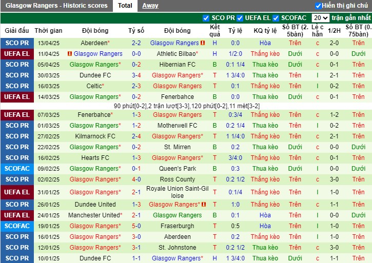 Nhận định, Soi kèo Athletic Bilbao vs Rangers, 2h ngày 18/04: Chiến thắng nhọc nhằn - Ảnh 3