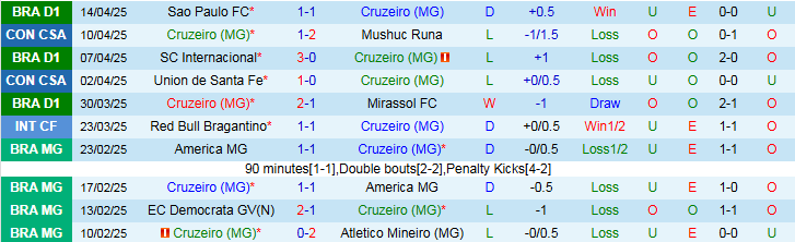 Nhận định, Soi kèo Cruzeiro vs Esporte Clube Bahia 7h30 ngày 18/4: Trắng tay trên sân nhà - Ảnh 2
