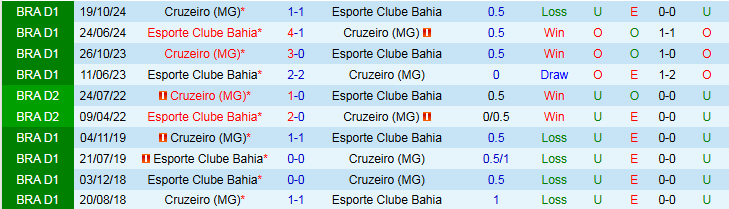 Nhận định, Soi kèo Cruzeiro vs Esporte Clube Bahia 7h30 ngày 18/4: Trắng tay trên sân nhà - Ảnh 4