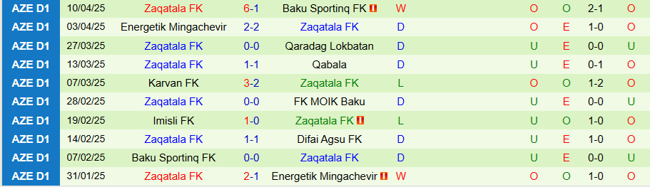 Nhận định, Soi kèo Difai Agsu vs Zaqatala, 19h30 ngày 17/4: Chủ nhà kém cỏi - Ảnh 1