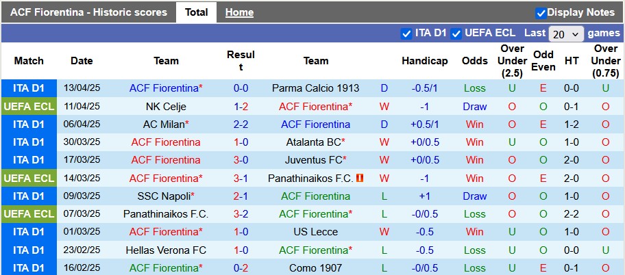 Nhận định, Soi kèo Fiorentina vs NK Celje 23h45 ngày 17/4: Mở tiệc bàn thắng - Ảnh 1