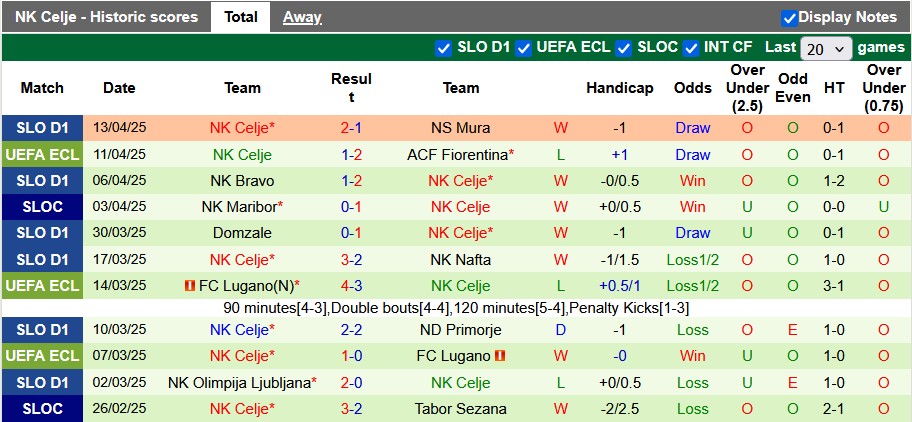 Nhận định, Soi kèo Fiorentina vs NK Celje 23h45 ngày 17/4: Mở tiệc bàn thắng - Ảnh 2