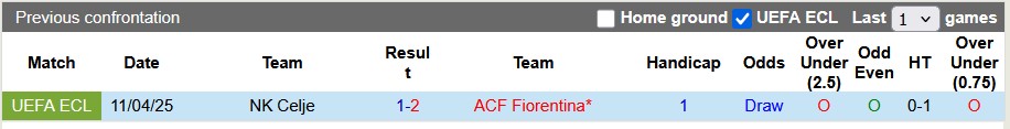 Nhận định, Soi kèo Fiorentina vs NK Celje 23h45 ngày 17/4: Mở tiệc bàn thắng - Ảnh 3