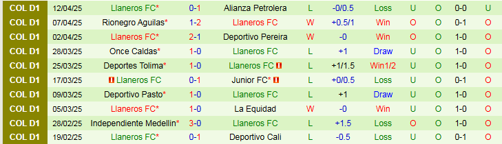 Nhận định, Soi kèo Fortaleza C.E.I.F vs Llaneros FC 7h00 ngày 18/4: Khách hưởng niềm vui - Ảnh 3