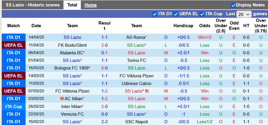 Nhận định, Soi kèo Lazio vs Bodo Glimt 2h ngày 18/4: Bất phân thắng bại - Ảnh 1