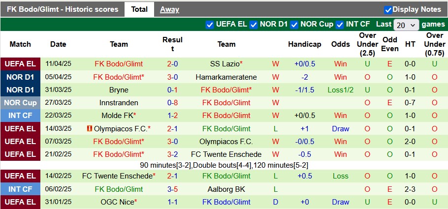Nhận định, Soi kèo Lazio vs Bodo Glimt 2h ngày 18/4: Bất phân thắng bại - Ảnh 2