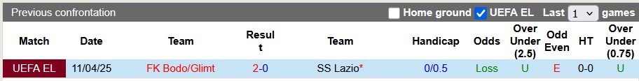 Nhận định, Soi kèo Lazio vs Bodo Glimt 2h ngày 18/4: Bất phân thắng bại - Ảnh 3