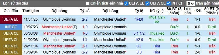 Nhận định, Soi kèo MU vs Lyon, 2h ngày 18/04: 