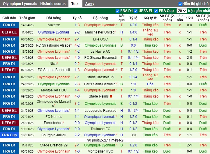 Nhận định, Soi kèo MU vs Lyon, 2h ngày 18/04: 