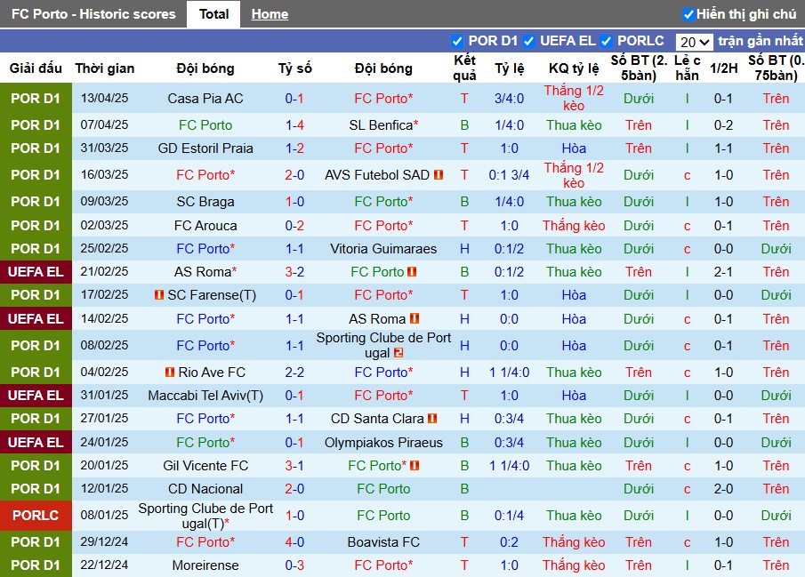 Nhận định, Soi kèo Porto vs Famalicao, 0h ngày 19/04: Chiến thắng nhọc nhằn - Ảnh 2
