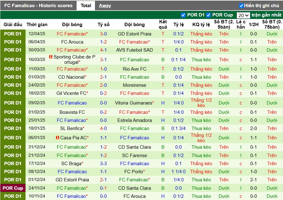 Nhận định, Soi kèo Porto vs Famalicao, 0h ngày 19/04: Chiến thắng nhọc nhằn - Ảnh 3