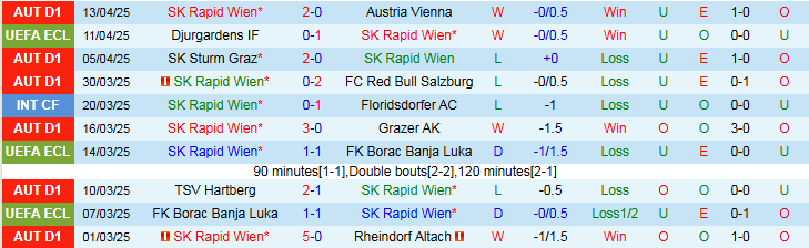 Nhận định, Soi kèo Rapid Wien vs Djurgardens 2h00 ngày 18/4: Chủ nhà đi tiếp - Ảnh 2